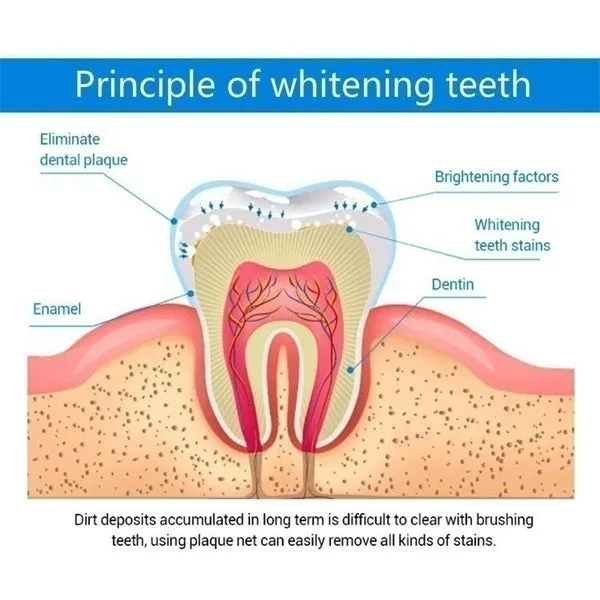 1 bottle of 50ml Magic Natural Teeth Whitening Oral Cleaning Oral Care